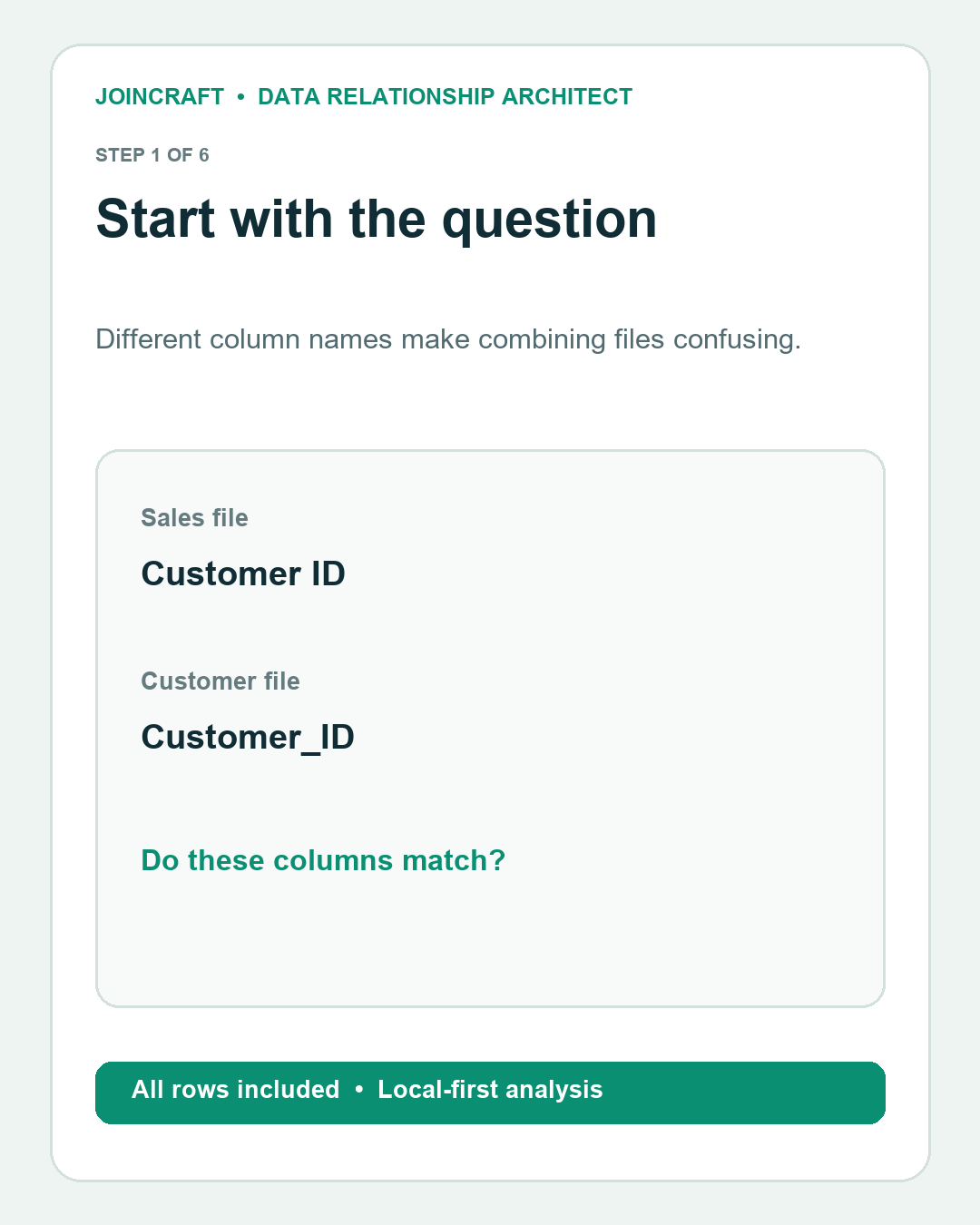 Six-step JoinCraft walkthrough showing file upload, full-row analysis, quality checks, relationship discovery, and exports
